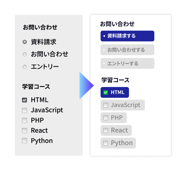 コンタクトフォームのイメージ図