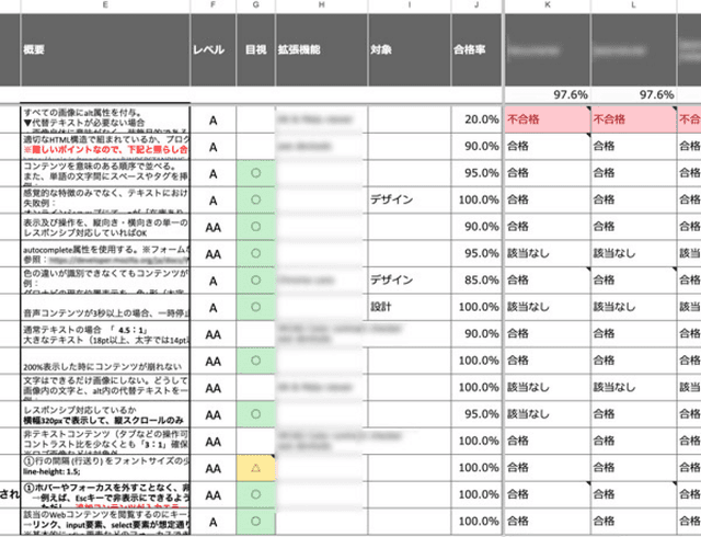 アクセシビリティレポートのイメージ図